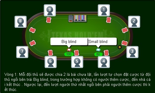 game đánh Poker HappyLuke casino online danh bai truc tuyen choi tro choi